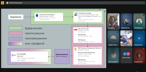 Lecture by Vadym Parnytskyi